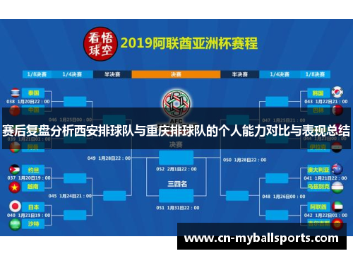 赛后复盘分析西安排球队与重庆排球队的个人能力对比与表现总结
